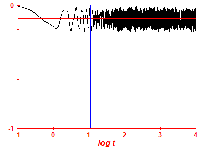 Survival probability log
